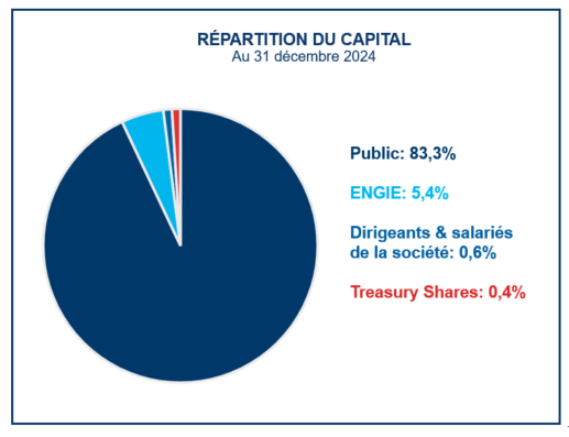 capital 12/2024