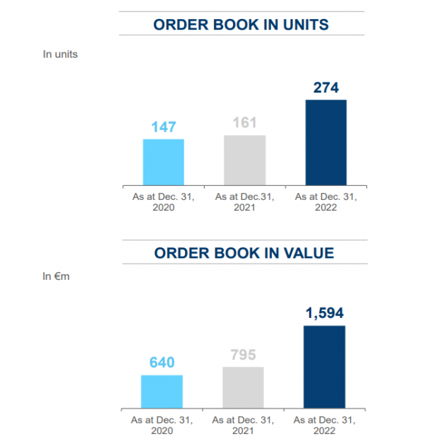order book units value