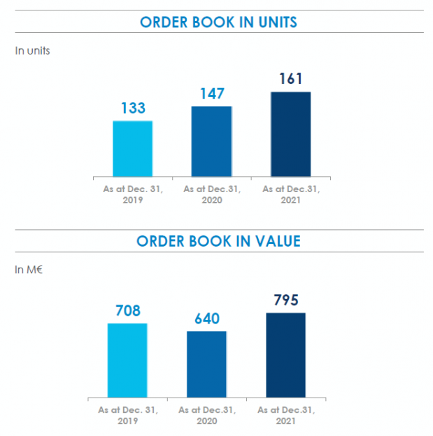 order book units value