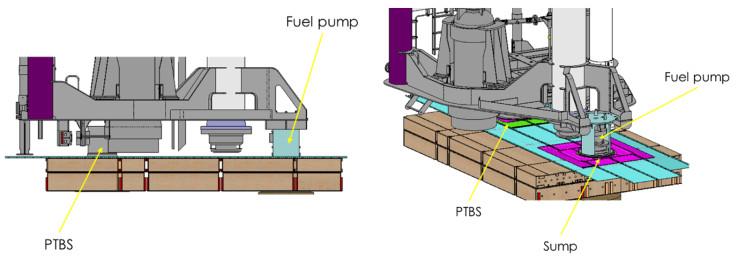 Figure 4  – Sump position with NO96 CCS