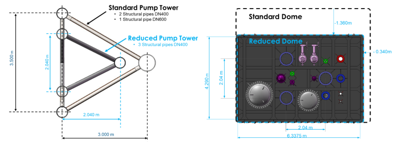 Figure 6 - Size reduction of rectangular combined dome and pump tower