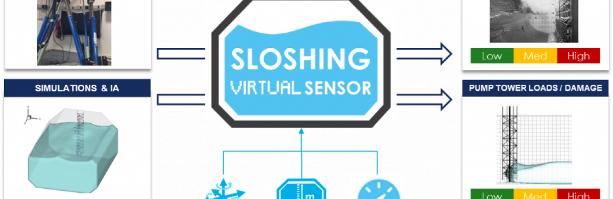 Sloshing Virtual Sensor
